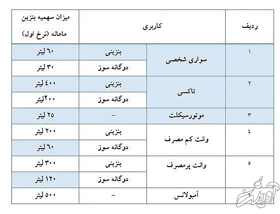 سهمیه خودروها 